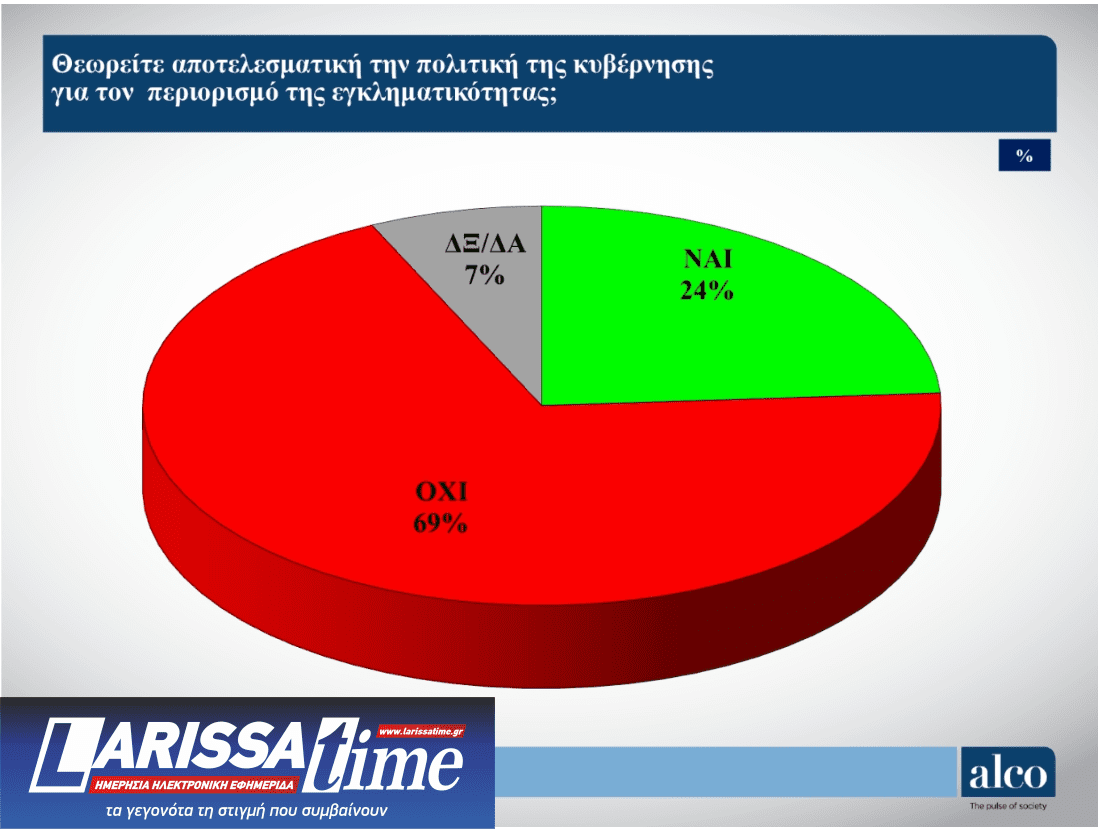 Δημοσκόπηση: Πόσοι και ποιοι ψηφοφόροι εμπιστεύονται τον Τσίπρα-1