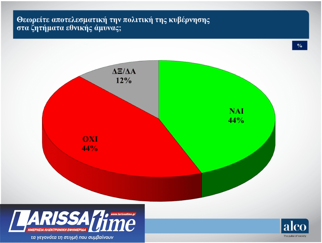 Δημοσκόπηση: Πόσοι και ποιοι ψηφοφόροι εμπιστεύονται τον Τσίπρα-2