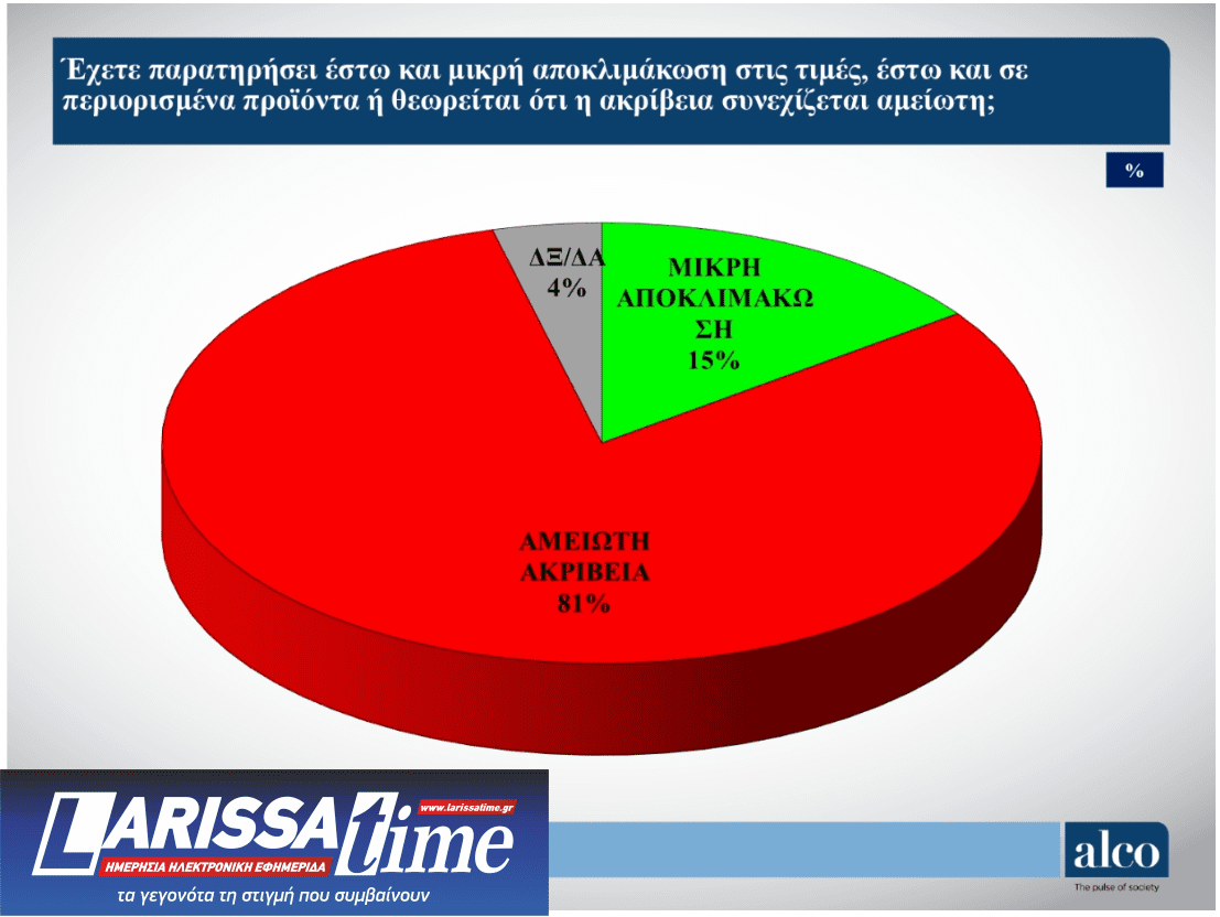 Δημοσκόπηση: Πόσοι και ποιοι ψηφοφόροι εμπιστεύονται τον Τσίπρα-3