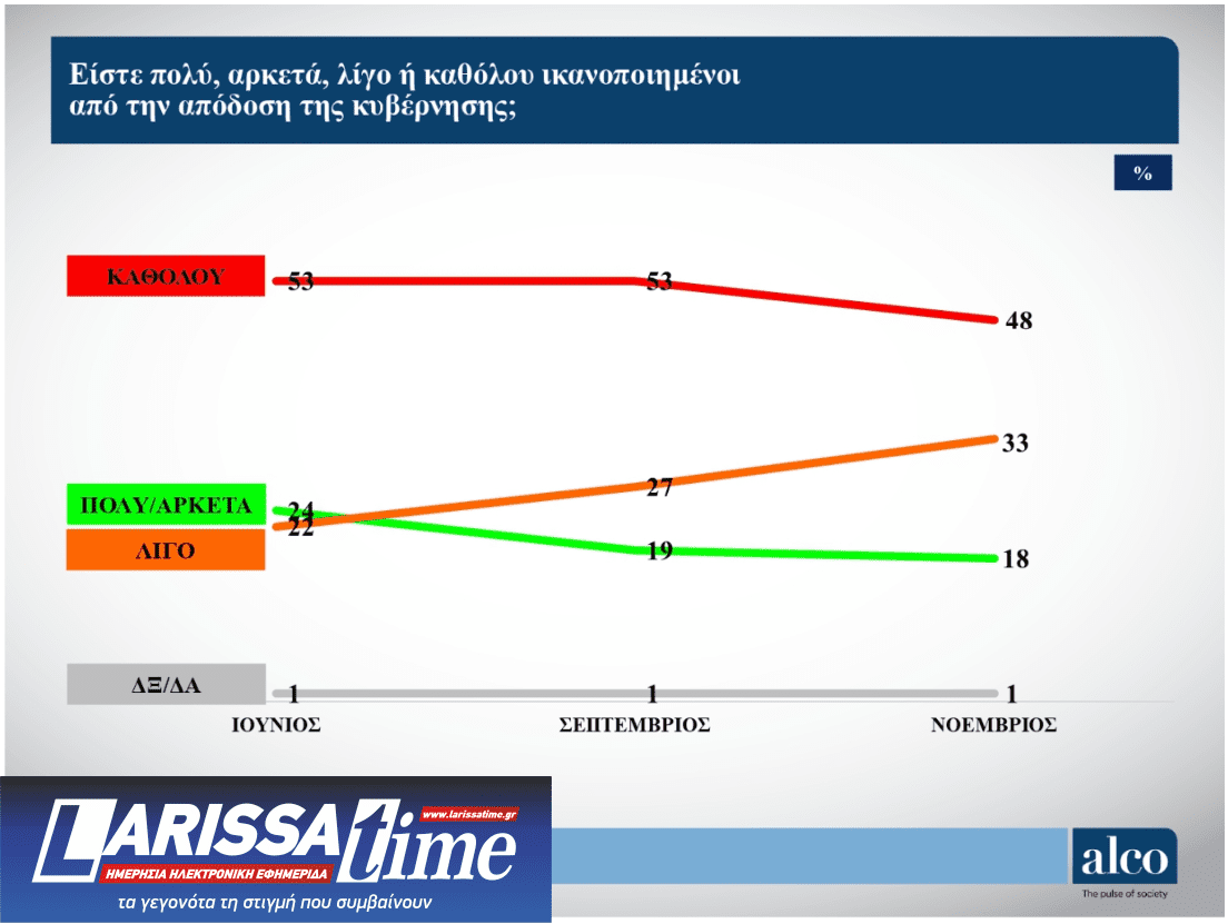 Δημοσκόπηση: Πόσοι και ποιοι ψηφοφόροι εμπιστεύονται τον Τσίπρα-4