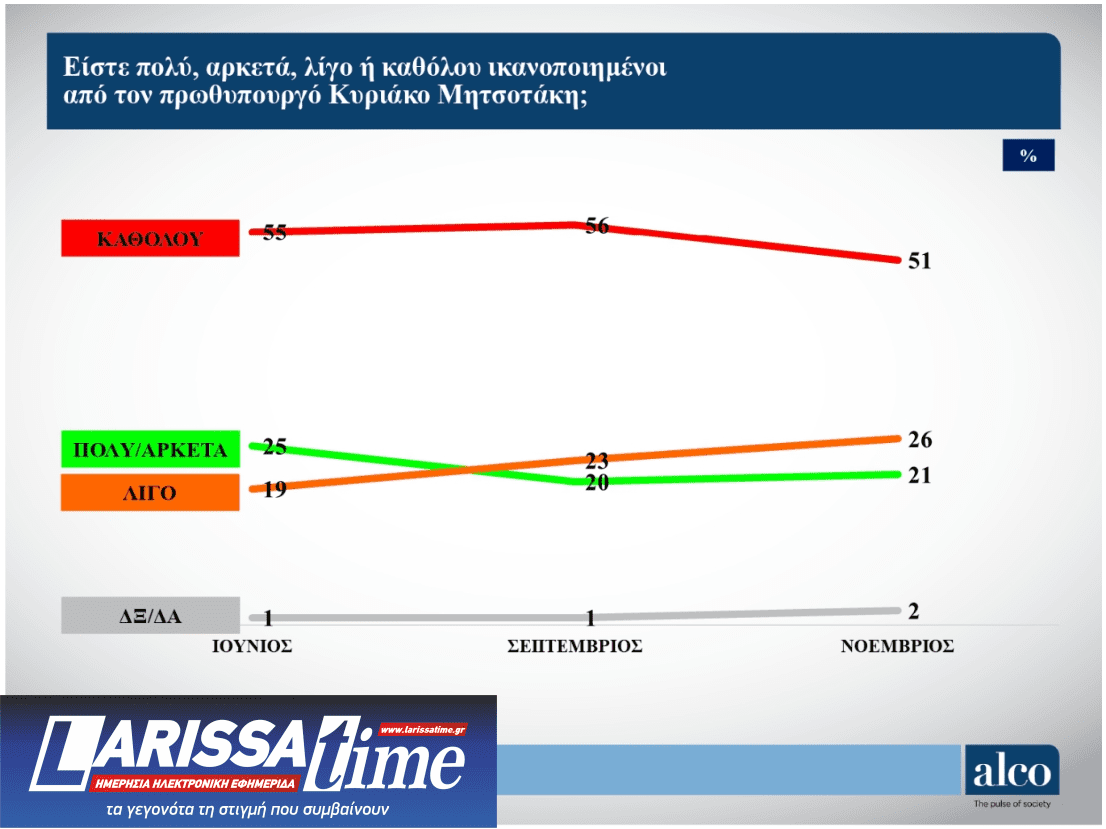 Δημοσκόπηση: Πόσοι και ποιοι ψηφοφόροι εμπιστεύονται τον Τσίπρα-5
