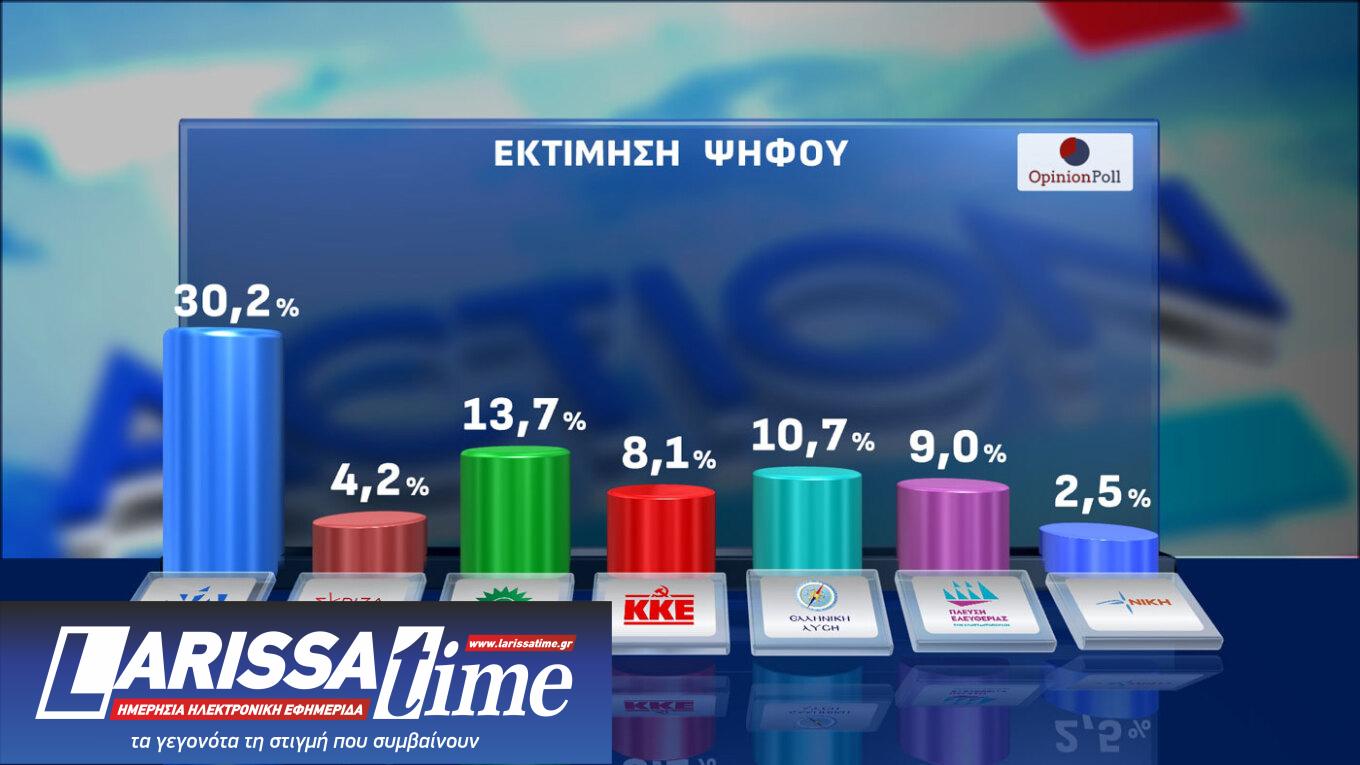 Δημοσκόπηση: Αναποφάσιστος ένας στους πέντε-5