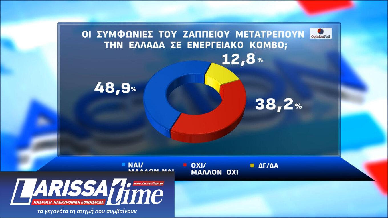Δημοσκόπηση: Αναποφάσιστος ένας στους πέντε-1
