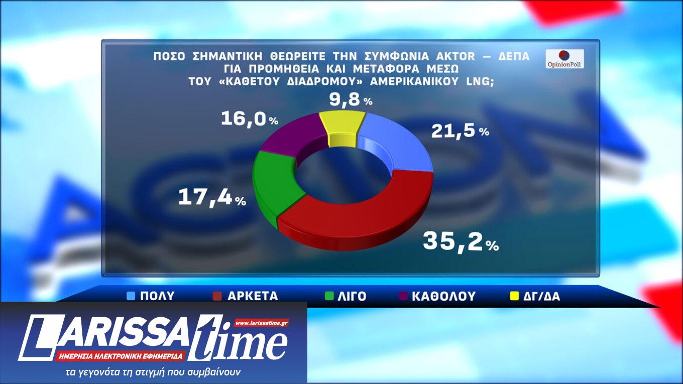 Δημοσκόπηση: Αναποφάσιστος ένας στους πέντε-2