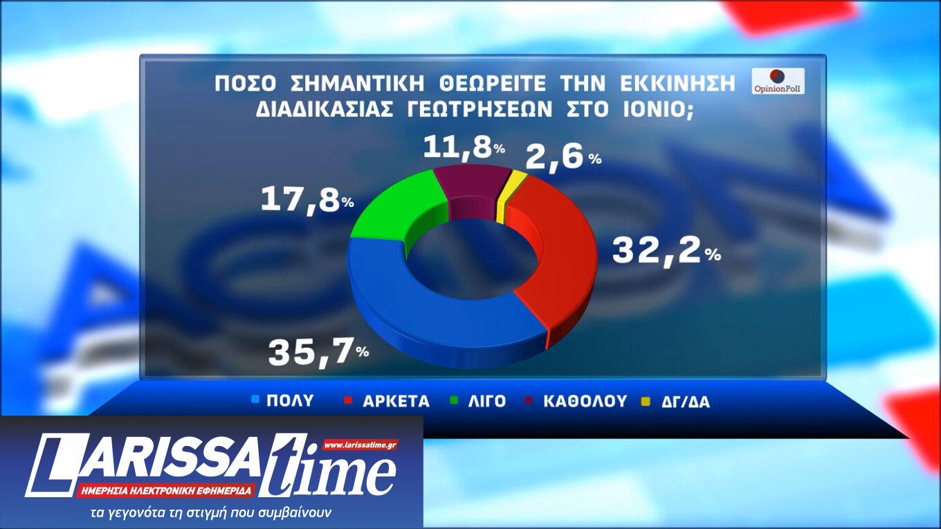 Δημοσκόπηση: Αναποφάσιστος ένας στους πέντε-3