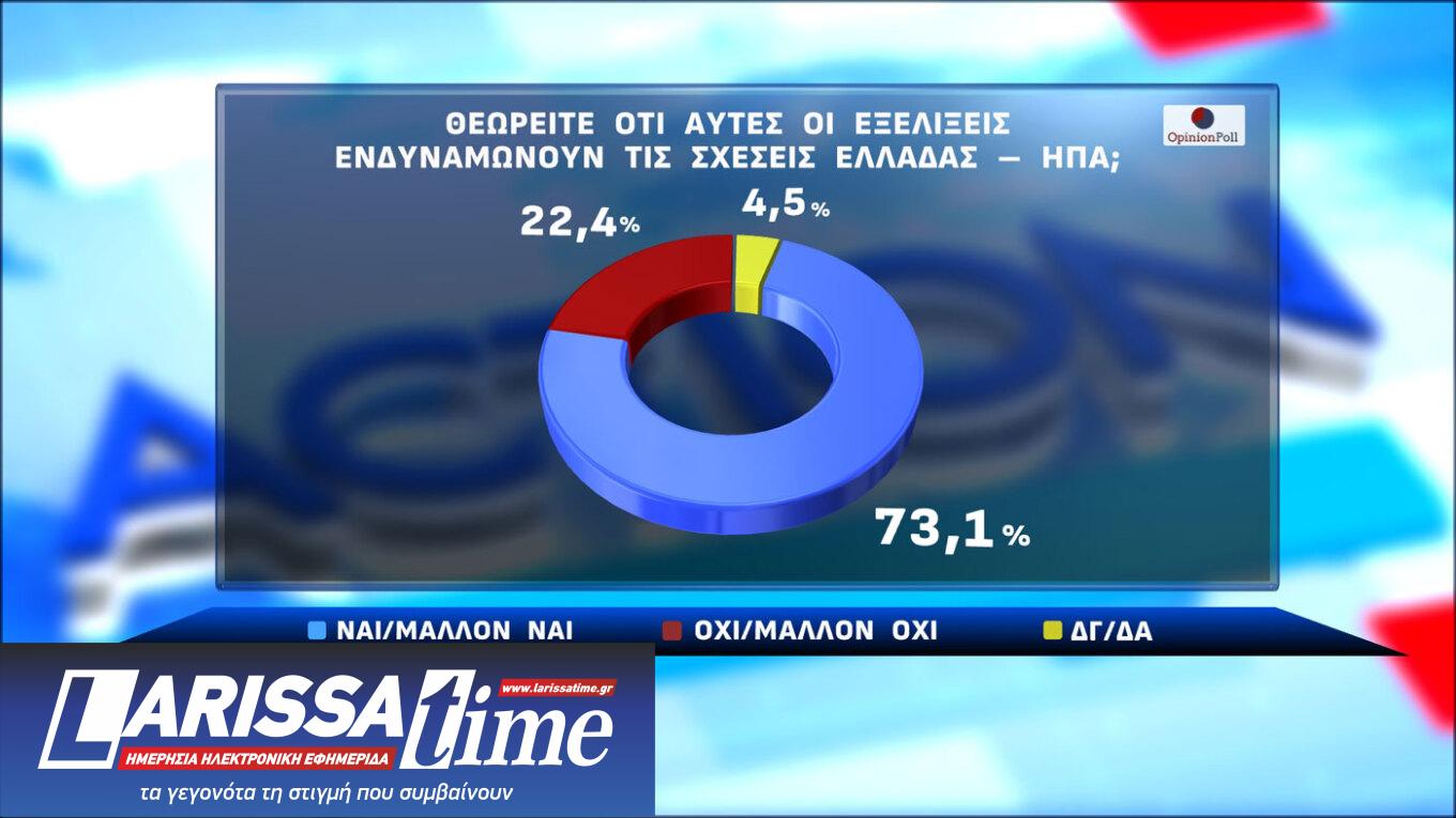 Δημοσκόπηση: Αναποφάσιστος ένας στους πέντε-4