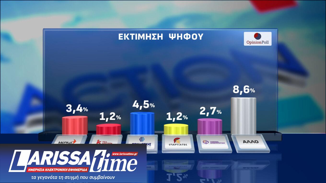 Δημοσκόπηση: Αναποφάσιστος ένας στους πέντε-6