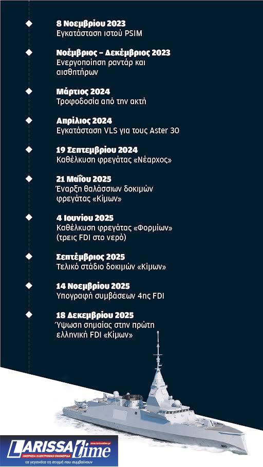 Εφτασε η ώρα της φρεγάτας «Κίμων»: Οι σταθμοί του προγράμματος από το 2020 έως σήμερα-2