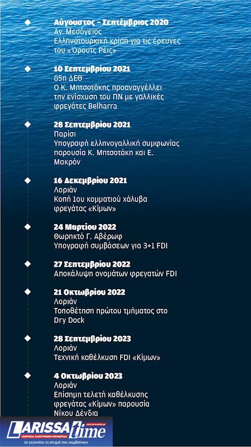 Εφτασε η ώρα της φρεγάτας «Κίμων»: Οι σταθμοί του προγράμματος από το 2020 έως σήμερα-1