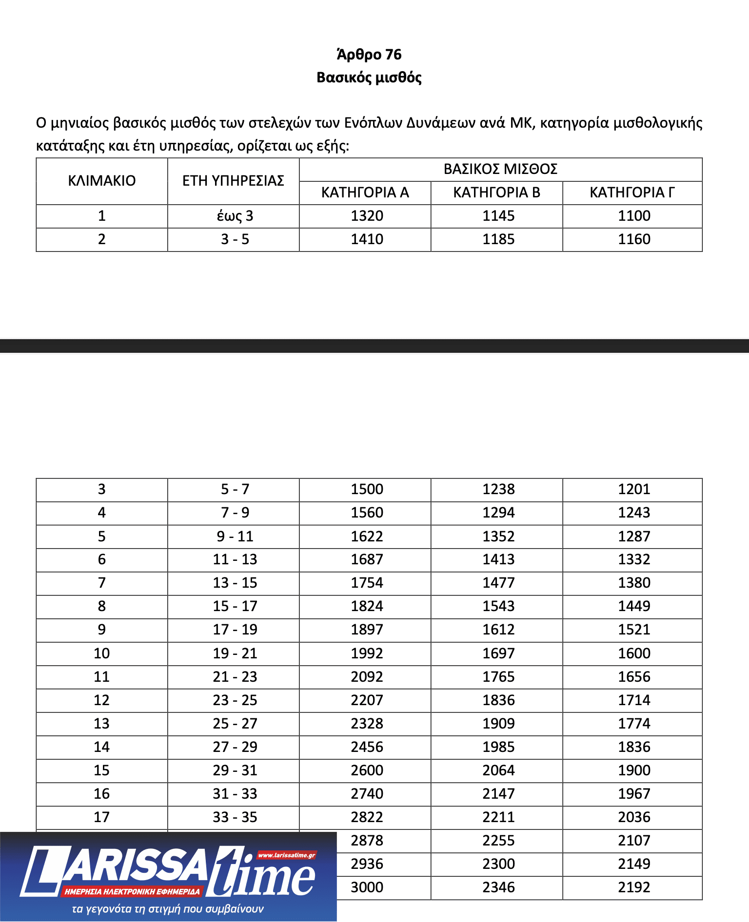 Κατατέθηκε το νομοσχέδιο του υπουργείου Αμυνας – Ολες οι αλλαγές-1