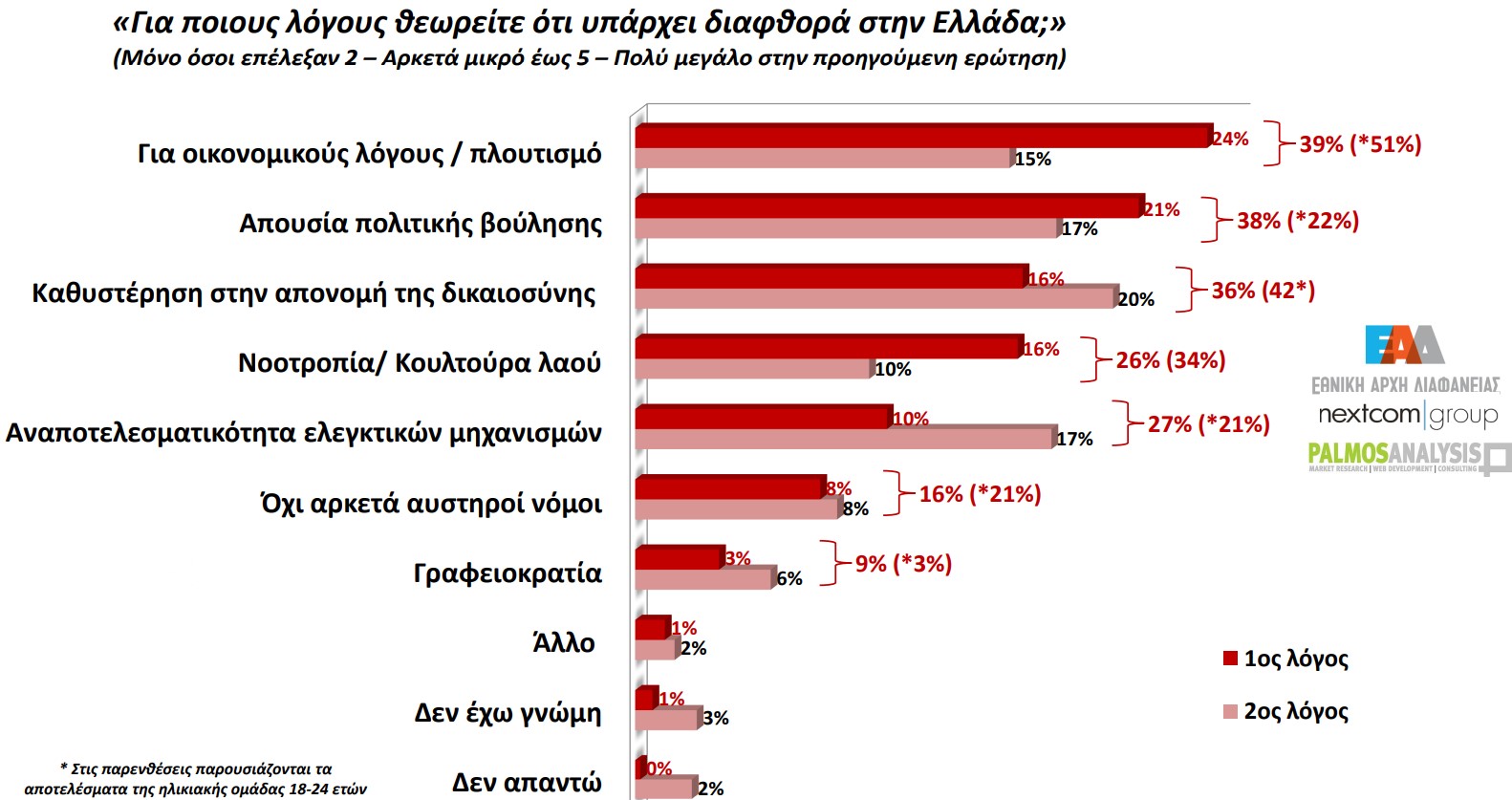 ΔΗΜΟΣΚΟΠΗΣΗ