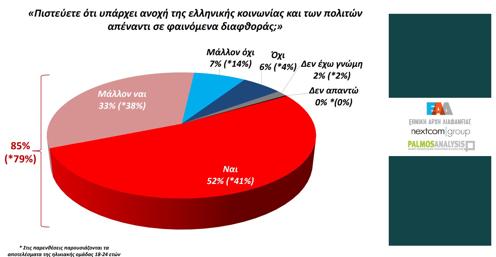 Δημοσκόπηση