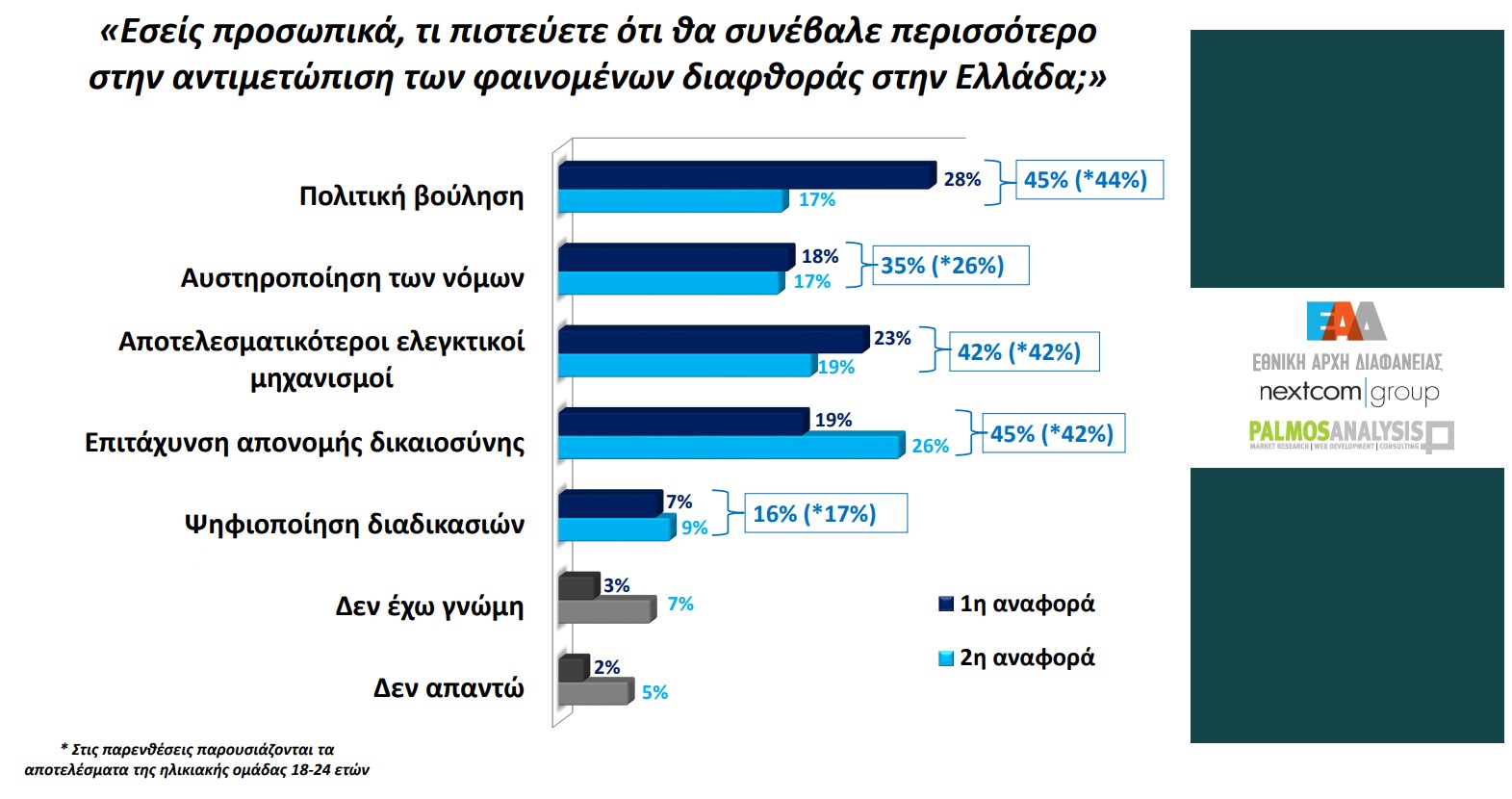 Δημοσκόπηση
