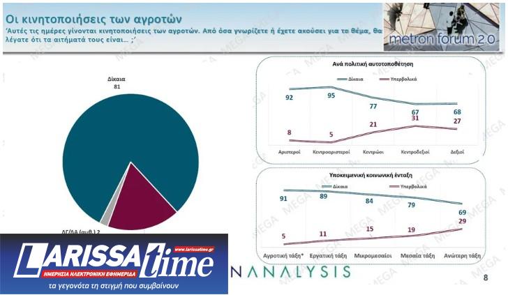 Δημοσκόπηση: Προβάδισμα Καρυστιανού έναντι Τσίπρα και Σαμαρά-6