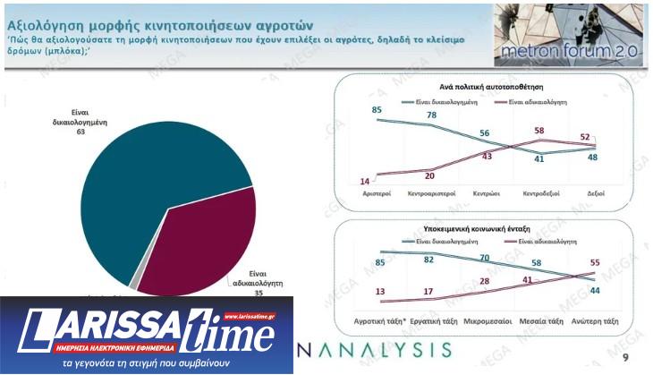 Δημοσκόπηση: Προβάδισμα Καρυστιανού έναντι Τσίπρα και Σαμαρά-7
