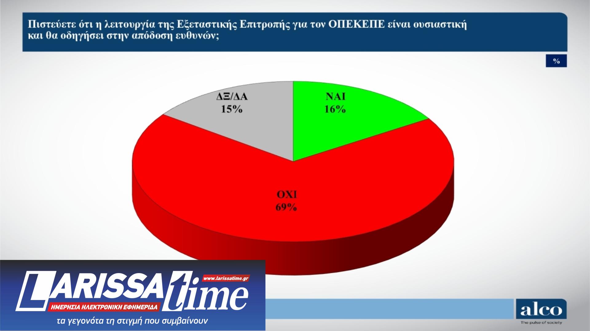 Δημοσκόπηση: Πρόωρες εκλογές θέλει ένας στους δύο – «Επαναλαμβάνει τα ίδια» ο Τσίπρας-5