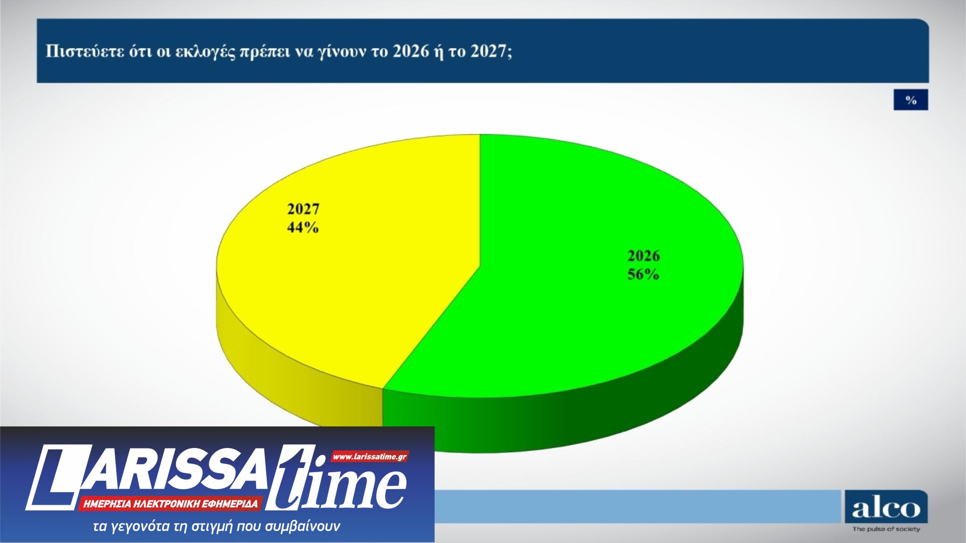 Δημοσκόπηση: Πρόωρες εκλογές θέλει ένας στους δύο – «Επαναλαμβάνει τα ίδια» ο Τσίπρας-8