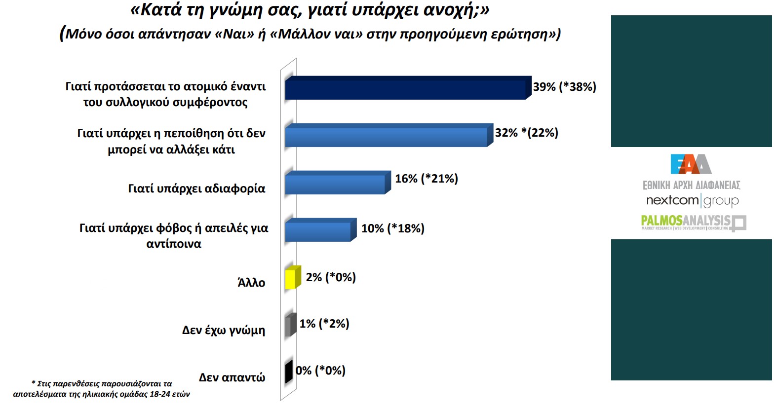 Δημοσκόπηση