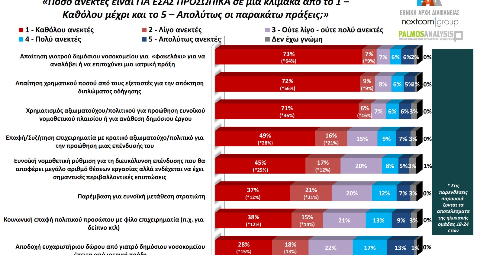 ΔΗΜΟΣΚΟΠΗΣΗ