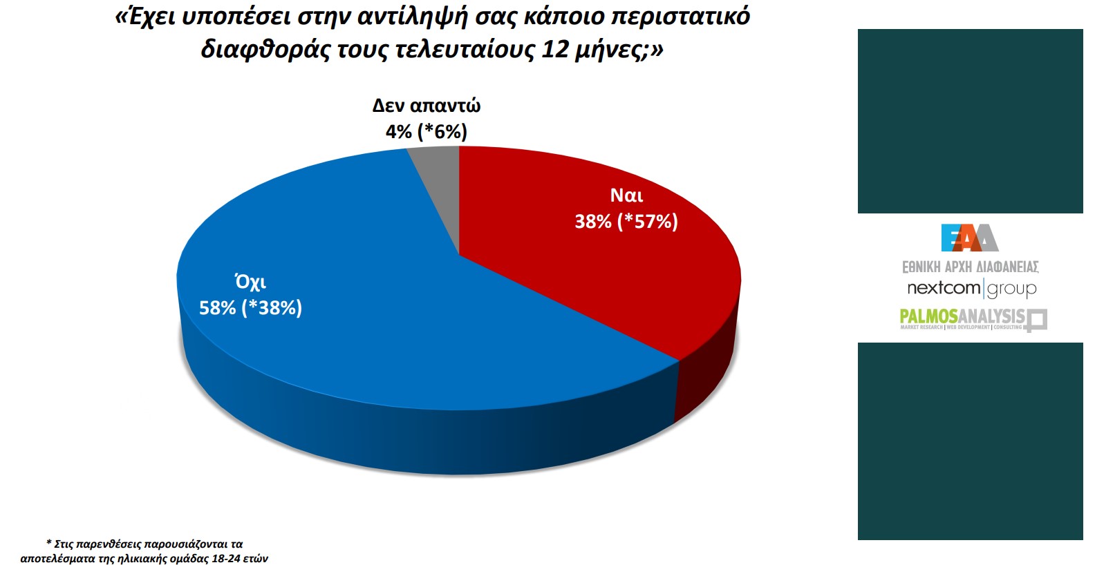 ΔΗΜΟΣΚΟΠΗΣΗ