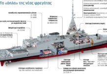 Ποιοτικό άλμα για το Πολεμικό Ναυτικό: H ελληνική σημαία υψώθηκε στον «Κίμωνα» – Τα επόμενα βήματα