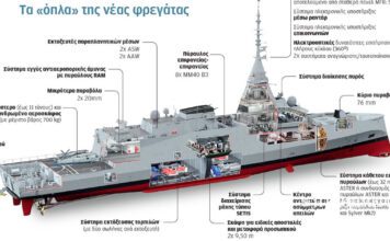 Ποιοτικό άλμα για το Πολεμικό Ναυτικό: H ελληνική σημαία υψώθηκε στον «Κίμωνα» – Τα επόμενα βήματα