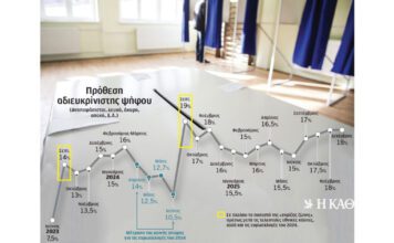 Δημοσκοπήσεις: Τα μυστικά της «γκρίζας ζώνης»