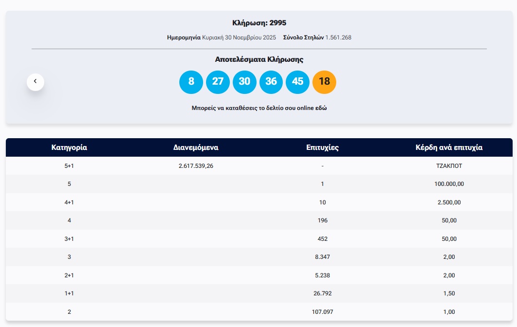 ΤΖΟΚΕΡ 30/11/2025