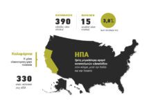 Ένα βήμα πριν την εκτόξευση η κατανάλωση ελαιολάδου στην ηγετική αγορά των ΗΠΑ