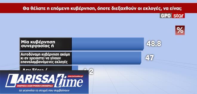Δημοσκόπηση GPO: Κίτρινη κάρτα στην Καρυστιανού-6