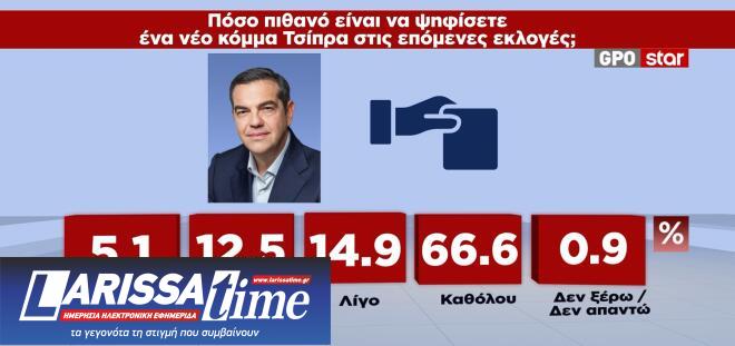 Δημοσκόπηση GPO: Κίτρινη κάρτα στην Καρυστιανού-5