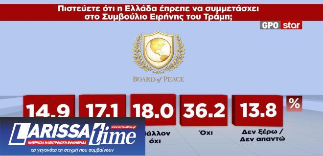 Δημοσκόπηση GPO: Κίτρινη κάρτα στην Καρυστιανού-11