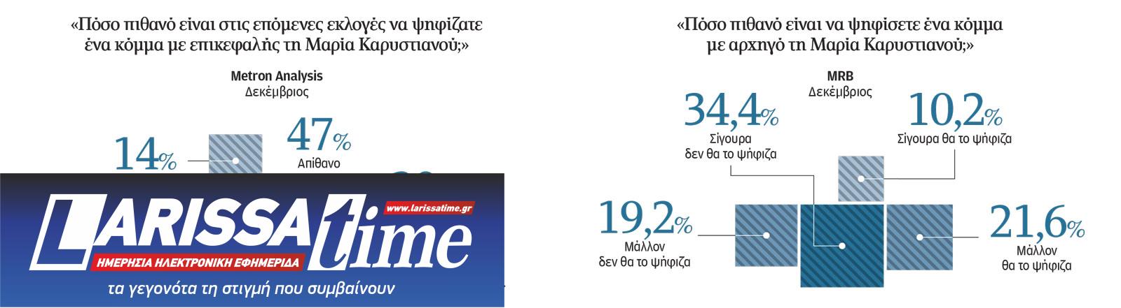 Σε ποιους είπε «όχι» η Καρυστιανού-1