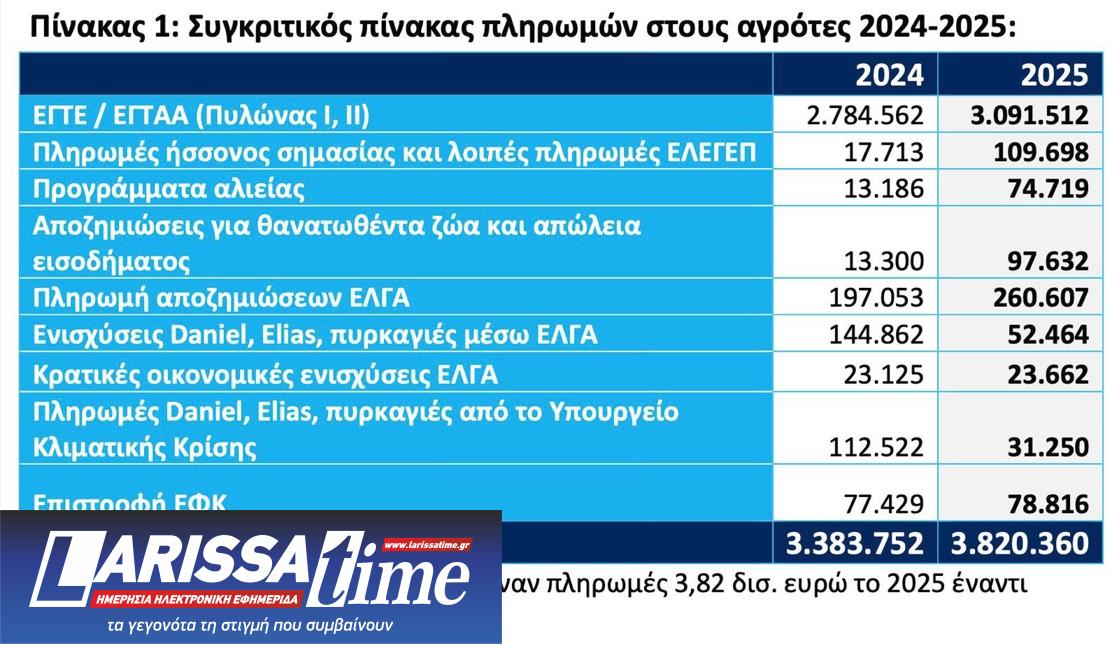 Κ. Χατζηδάκης: Δεν υπάρχουν δικαιολογίες για να μην προσέρχονται στον διάλογο οι αγρότες-1