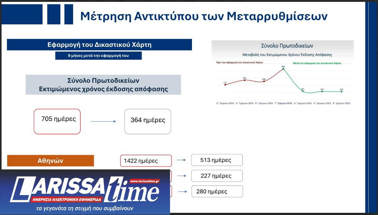 Ο κυβερνητικός απολογισμός του 2025 και οι 10 βασικοί στόχοι του 2026-10