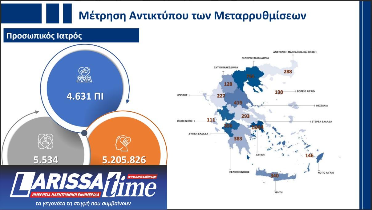 Ο κυβερνητικός απολογισμός του 2025 και οι 10 βασικοί στόχοι του 2026-11