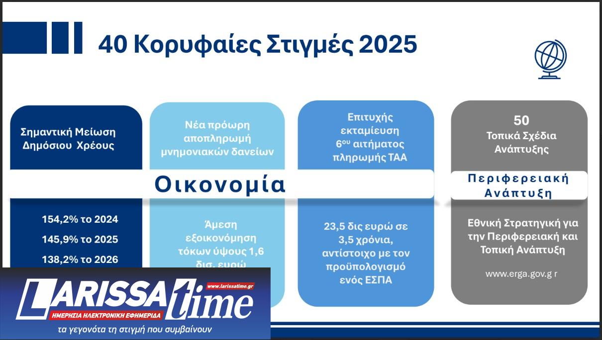 Ο κυβερνητικός απολογισμός του 2025 και οι 10 βασικοί στόχοι του 2026-2