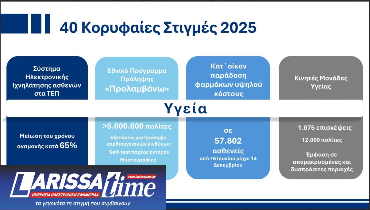 Ο κυβερνητικός απολογισμός του 2025 και οι 10 βασικοί στόχοι του 2026-4