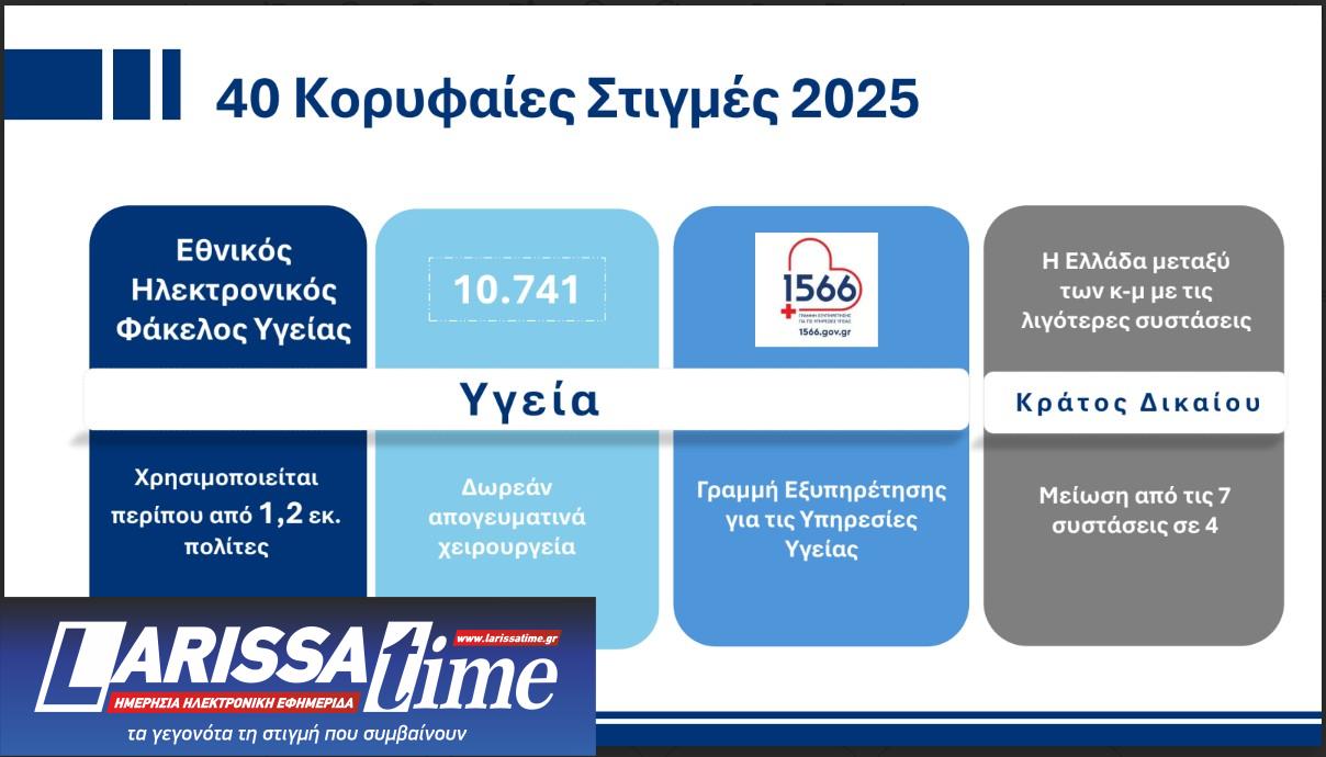 Ο κυβερνητικός απολογισμός του 2025 και οι 10 βασικοί στόχοι του 2026-5
