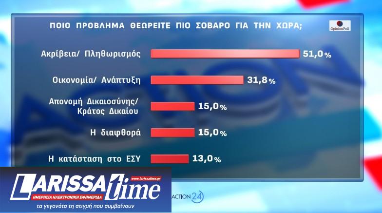 Δημοσκόπηση Opinion Poll: Από ποια κόμματα παίρνει ψήφους η Καρυστιανού-1