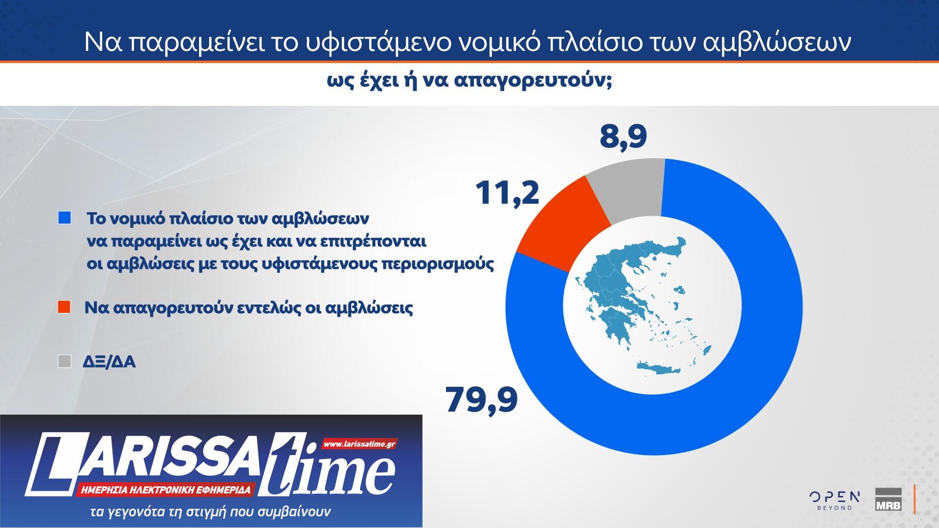 Δημοσκόπηση MRB: Ποιος θεωρείται «αξιόλογος αντίπαλος» της Ν.Δ.-6