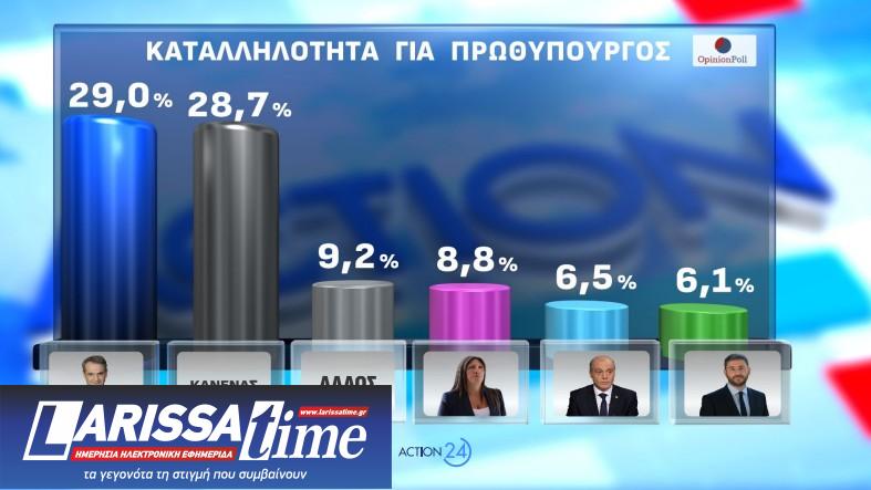 Δημοσκόπηση Opinion Poll: Από ποια κόμματα παίρνει ψήφους η Καρυστιανού-13