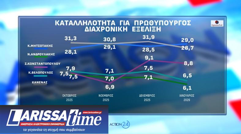 Δημοσκόπηση Opinion Poll: Από ποια κόμματα παίρνει ψήφους η Καρυστιανού-14