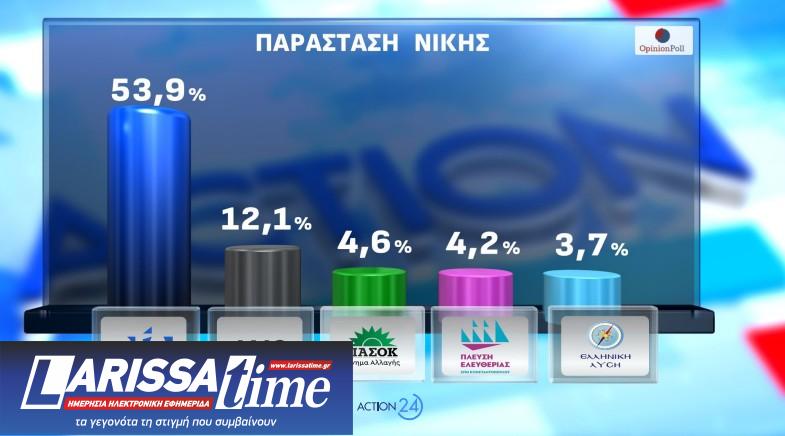 Δημοσκόπηση Opinion Poll: Από ποια κόμματα παίρνει ψήφους η Καρυστιανού-15