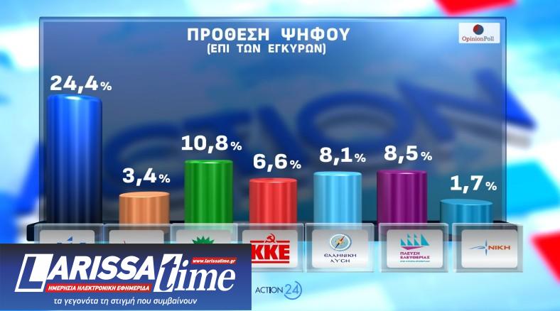 Δημοσκόπηση Opinion Poll: Από ποια κόμματα παίρνει ψήφους η Καρυστιανού-16