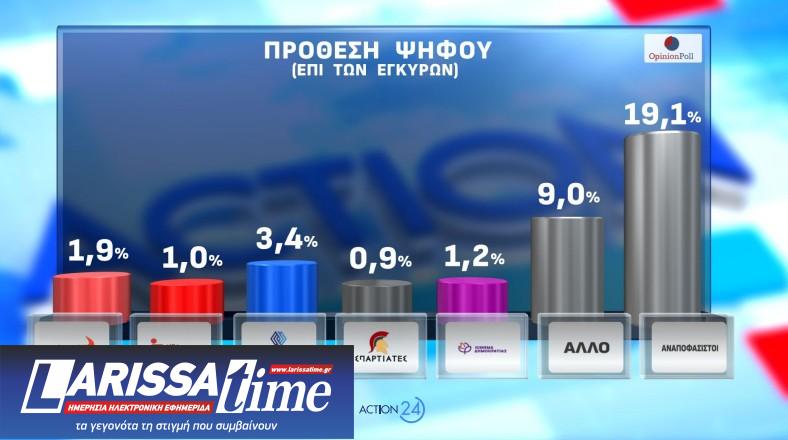 Δημοσκόπηση Opinion Poll: Από ποια κόμματα παίρνει ψήφους η Καρυστιανού-17
