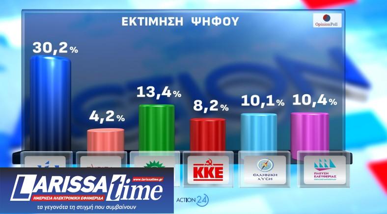 Δημοσκόπηση Opinion Poll: Από ποια κόμματα παίρνει ψήφους η Καρυστιανού-18