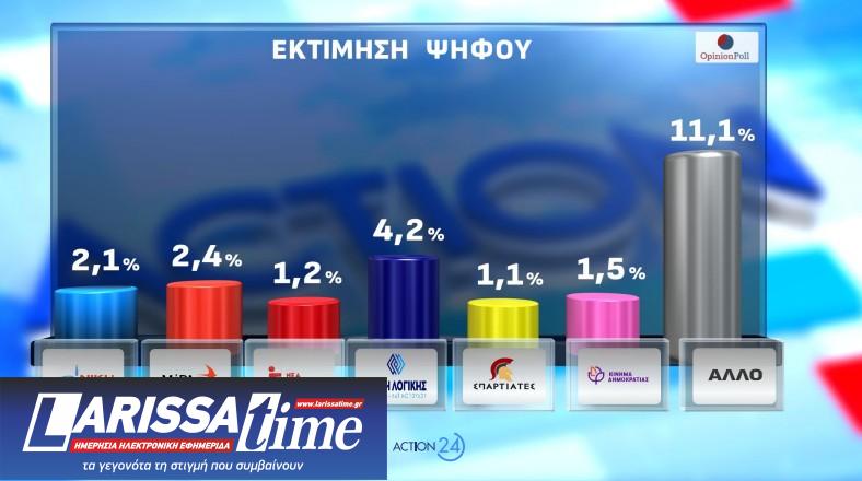 Δημοσκόπηση Opinion Poll: Από ποια κόμματα παίρνει ψήφους η Καρυστιανού-19