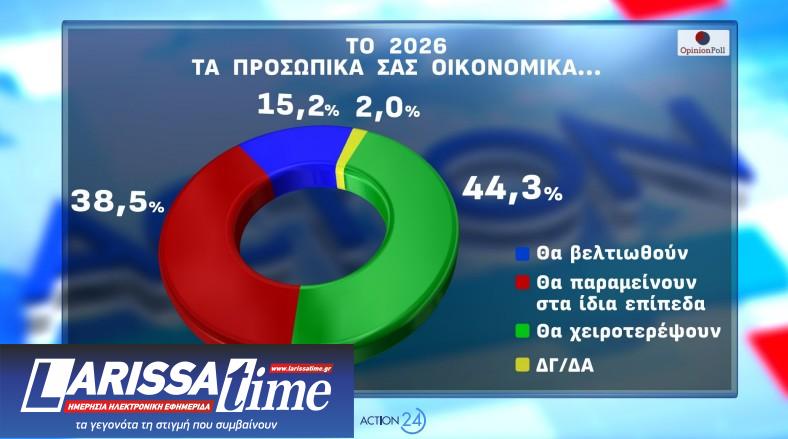 Δημοσκόπηση Opinion Poll: Από ποια κόμματα παίρνει ψήφους η Καρυστιανού-2