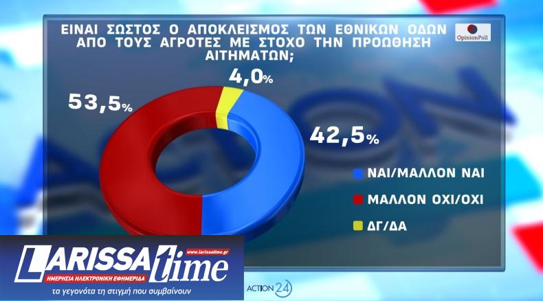 Δημοσκόπηση Opinion Poll: Από ποια κόμματα παίρνει ψήφους η Καρυστιανού-3